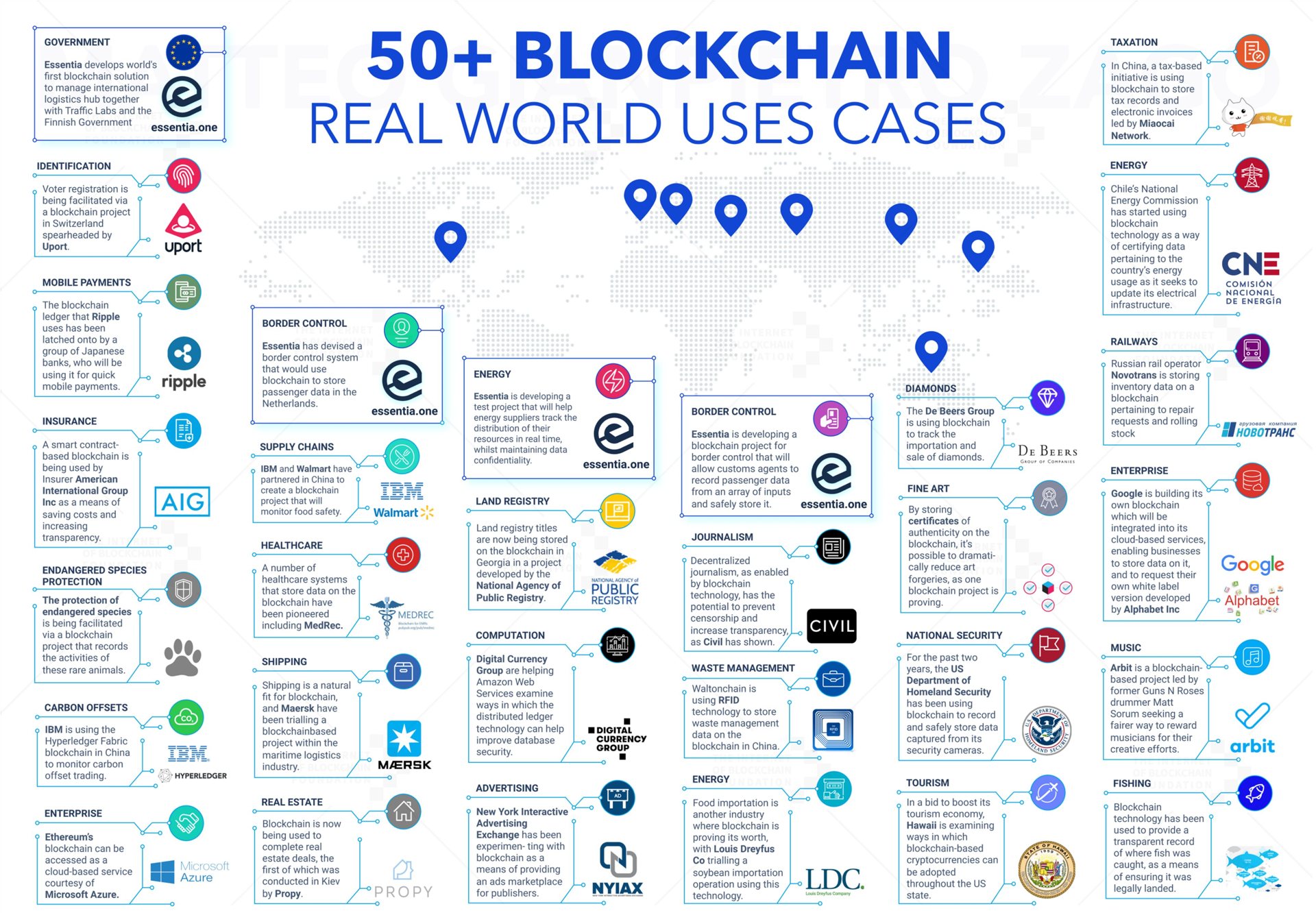 50 ejemplos de cómo las blockchains se están apoderando del mundo